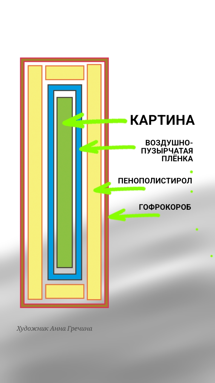 Упаковка картины